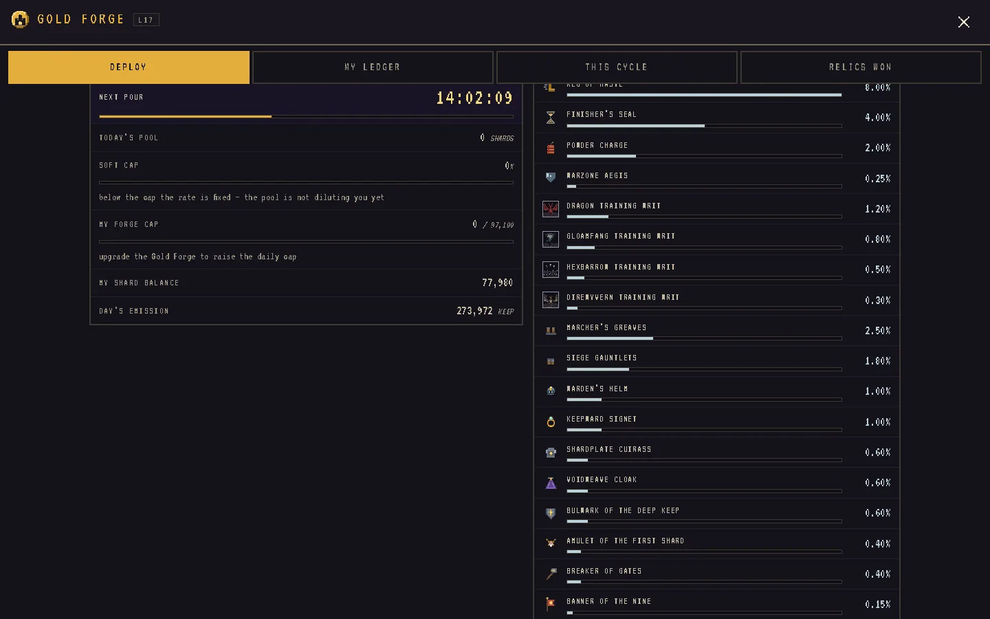 The Gold Forge drop table with per-item odds